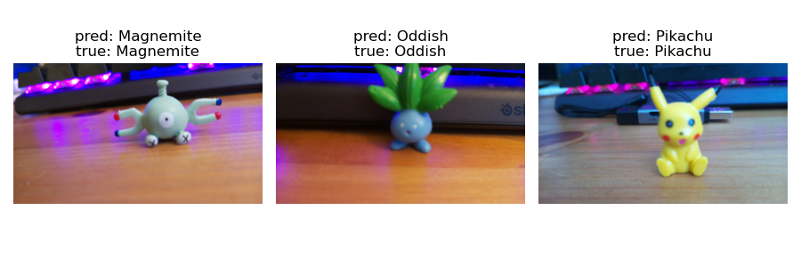 On-device prediction UI with confidence overlay